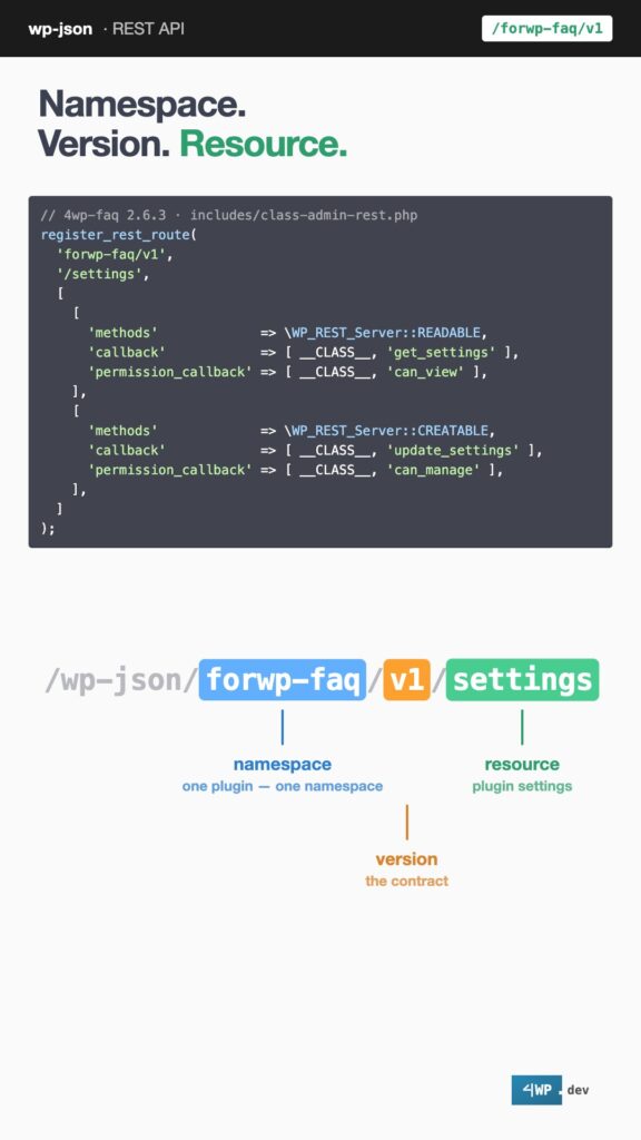 Custom REST Endpoints in WordPress