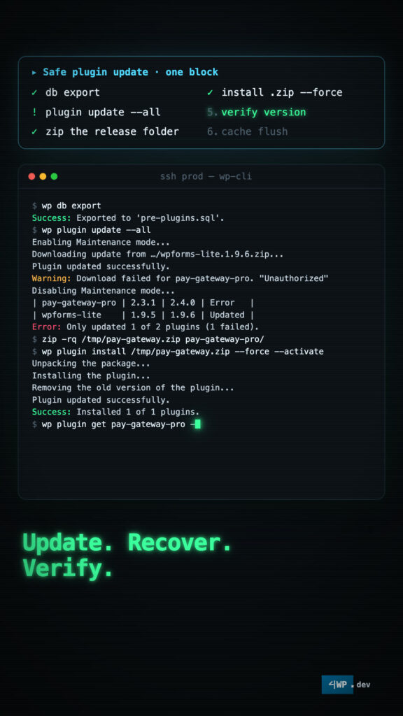 WP-CLI Plugins: sequences save sites