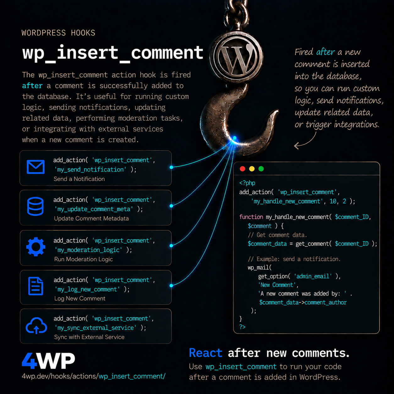 wp_insert_comment WordPress action hook — Fires right after a comment row is written to the database — wp_insert_comment is the lower-level sibling of comment_post — it fires for every comment insert, including ones trigger…