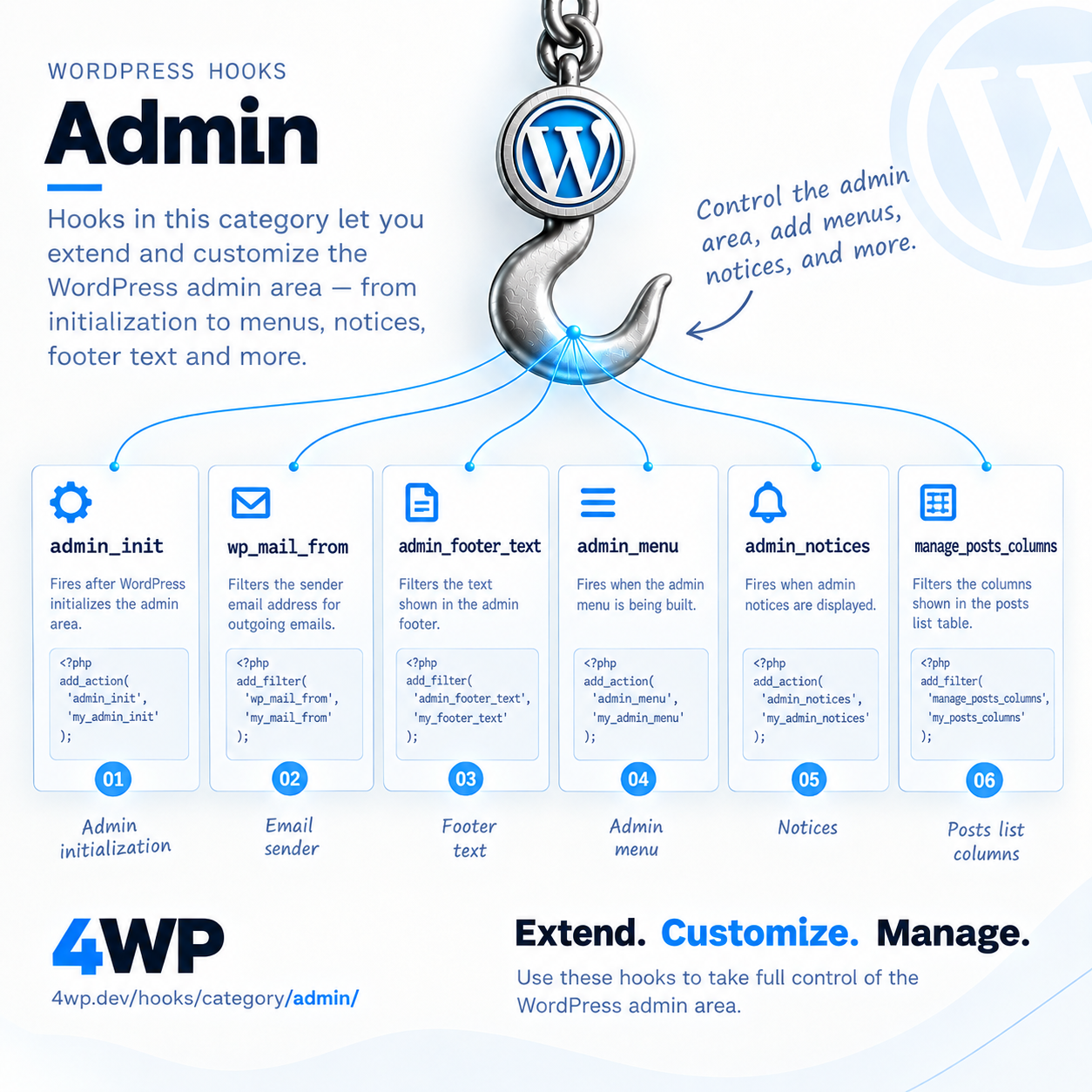 Admin Hooks WordPress action hook