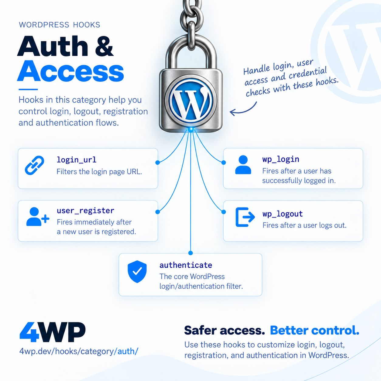 Auth Hooks WordPress action hook