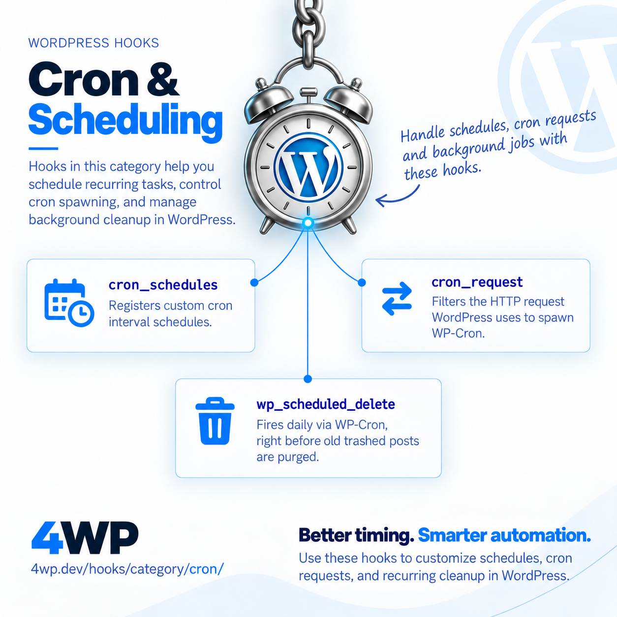 Cron Hooks WordPress action hook