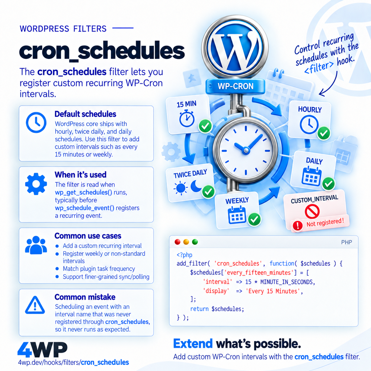 cron_schedules WordPress filter hook — Registers custom cron interval schedules — cron_schedules is the only way to add a custom recurring interval — WordPress ships with hourly, twicedaily, and daily o…
