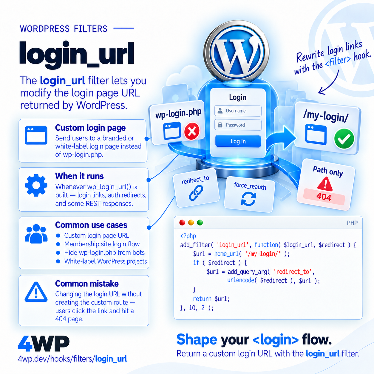 login_url WordPress filter hook — Filters the login page URL — login_url is how membership and white-label sites hide wp-login.php. Return a full URL, not a path fragment.