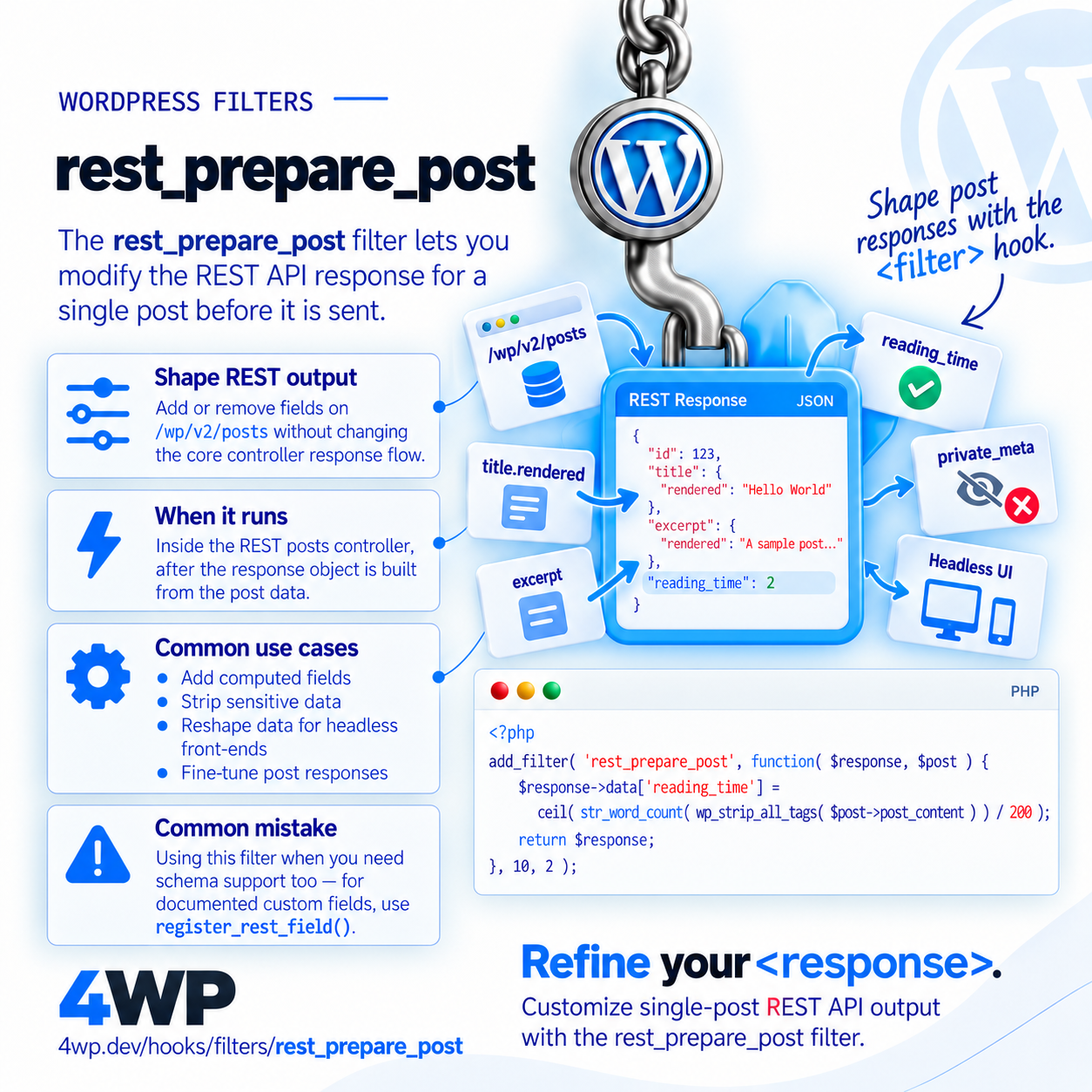rest_prepare_post WordPress filter hook — Filters the REST API response for a single post before it's sent — rest_prepare_post lets you add or remove fields on the /wp/v2/posts response without touching register_rest_field — usef…