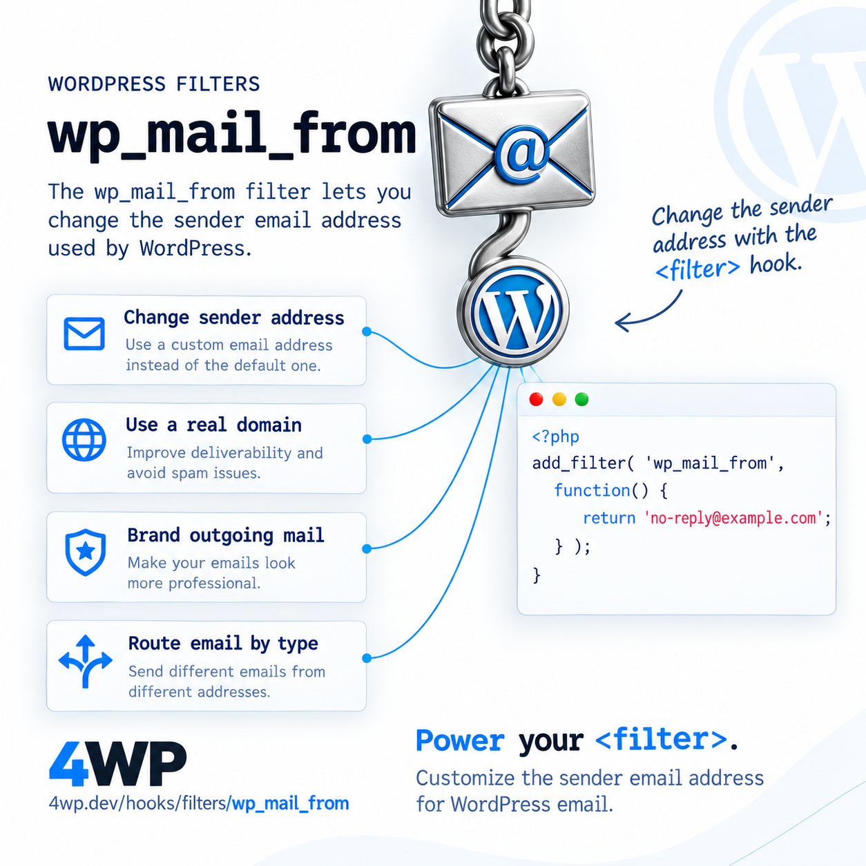 wp_mail_from WordPress filter hook — Filters the from-address used by wp_mail() — wp_mail_from fixes the wordpress@yourdomain.com sender WordPress uses by default — pair it with wp_mail_from_name to ful…