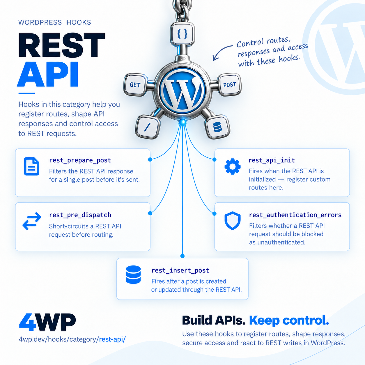 REST API Hooks WordPress action hook