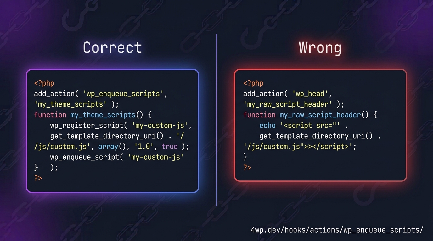 wp-head-enqueue-footer-classic-vs-fse-cover-wp_enqueue_scripts-code