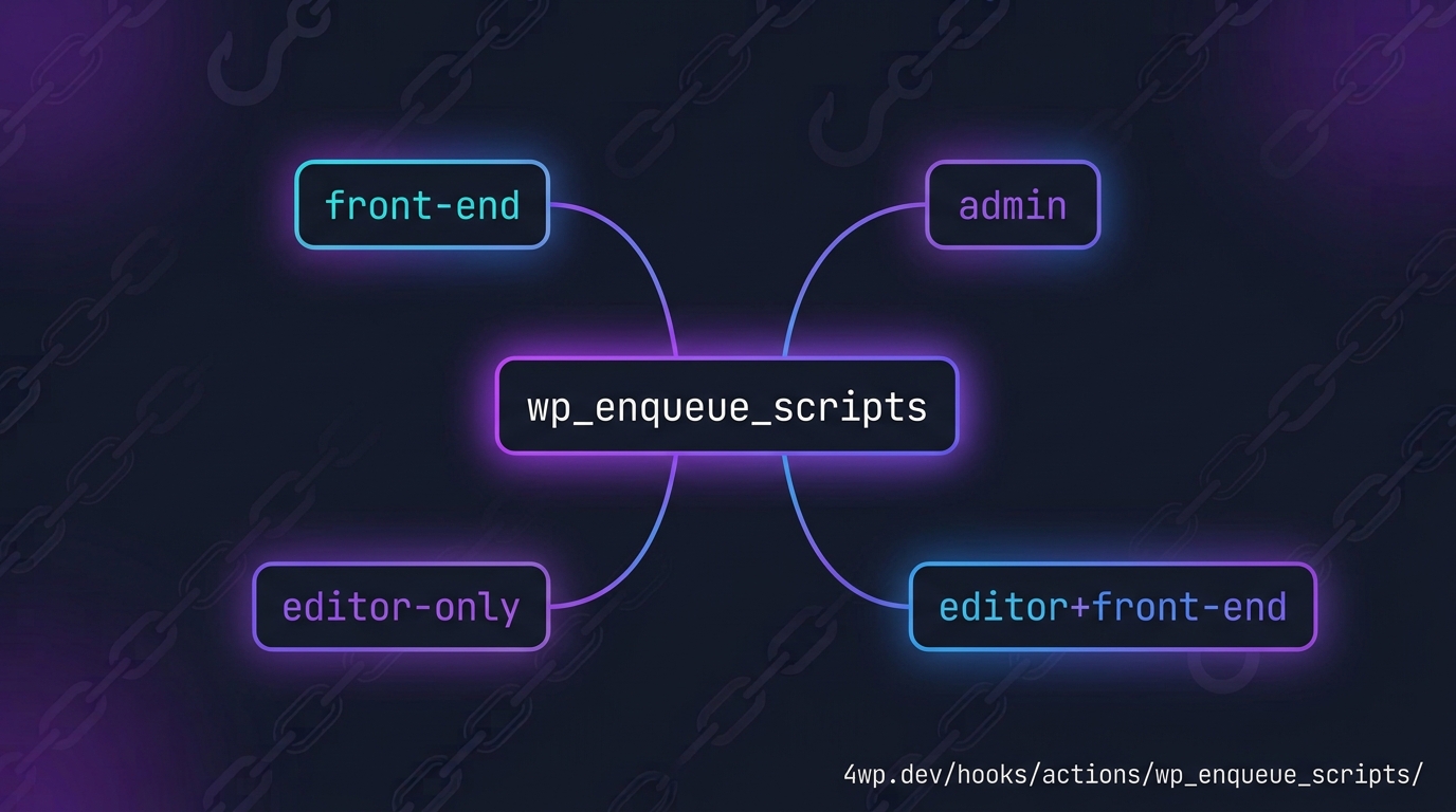 wp-head-enqueue-footer-classic-vs-fse-cover-wp_enqueue_scripts