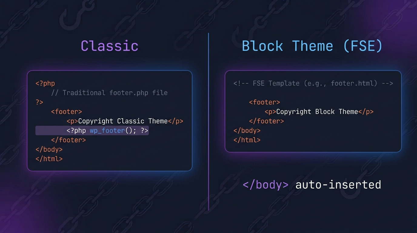 wp-head-enqueue-footer-classic-vs-fse-cover-wp_footer-code