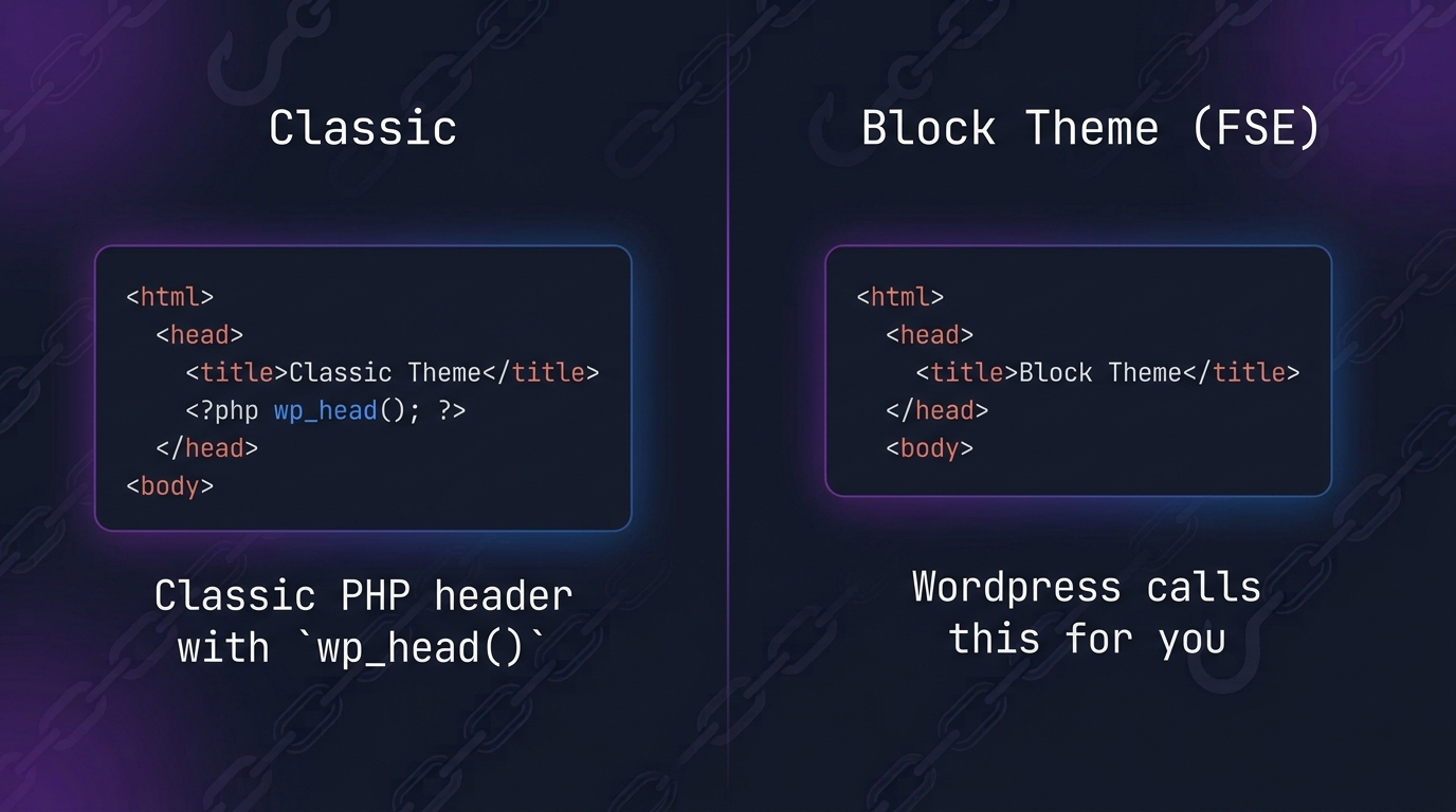 wp-head-enqueue-footer-classic-vs-fse-cover-wp_head-code
